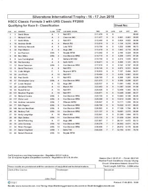 Qualifying