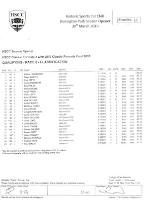 Qualifying