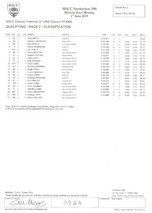 Qualifying