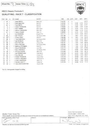 Qualifying