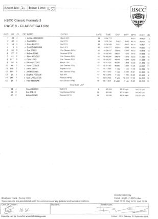 Qualifying