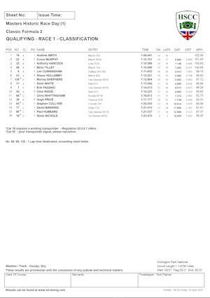 Qualifying