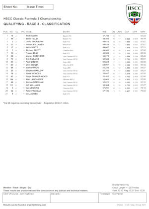 Qualifying