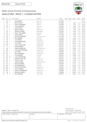 Qualifying