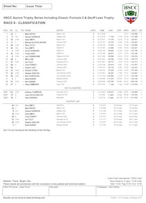 Qualifying