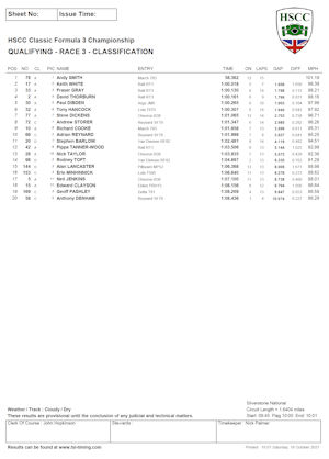 Qualifying