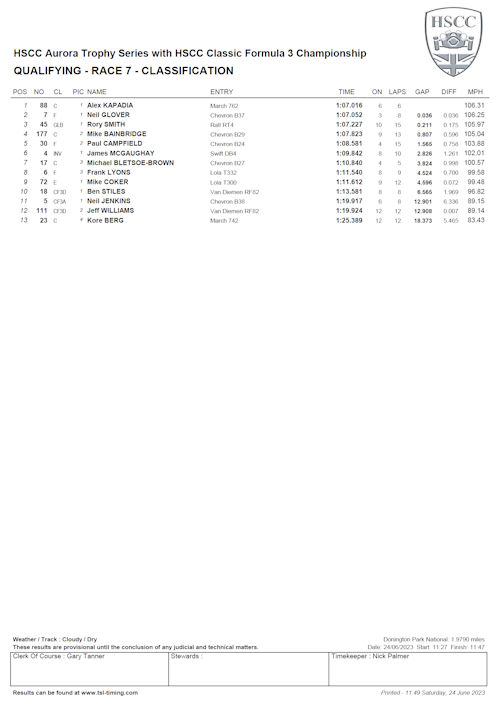 Qualifying