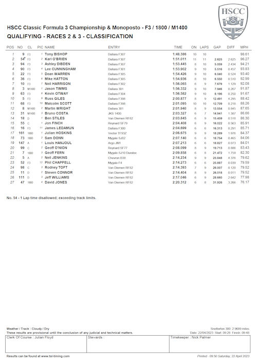 Qualifying