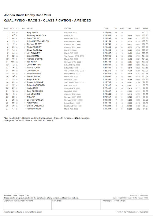 Qualifying